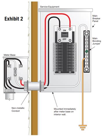 electrical panel box grounding with neutral|grounding requirements for residential homes.